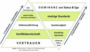 team-performance-pyramide